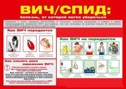 Ко Дню борьбы со СПИДом